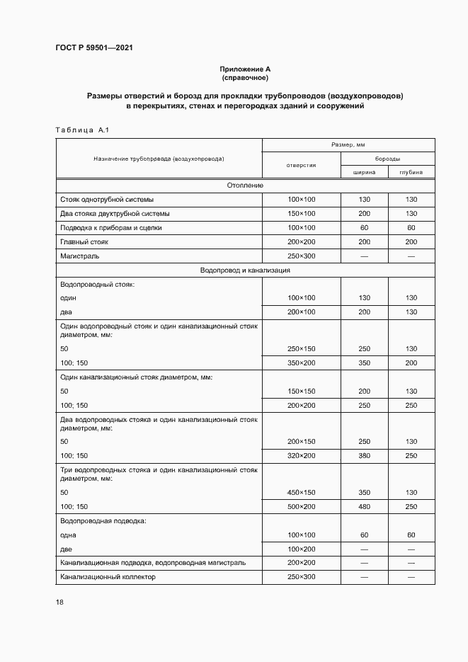 Страница 21 ГОСТ Р 59501-2021