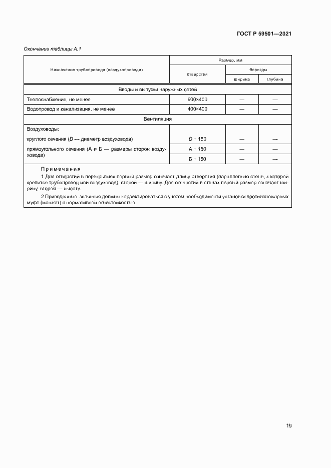 Страница 22 ГОСТ Р 59501-2021