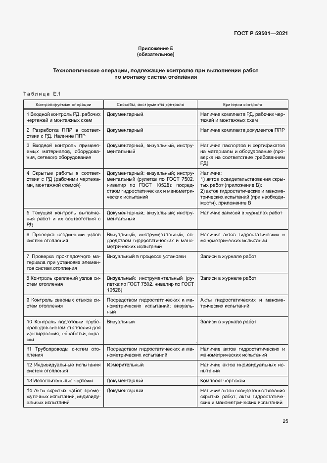 Страница 28 ГОСТ Р 59501-2021