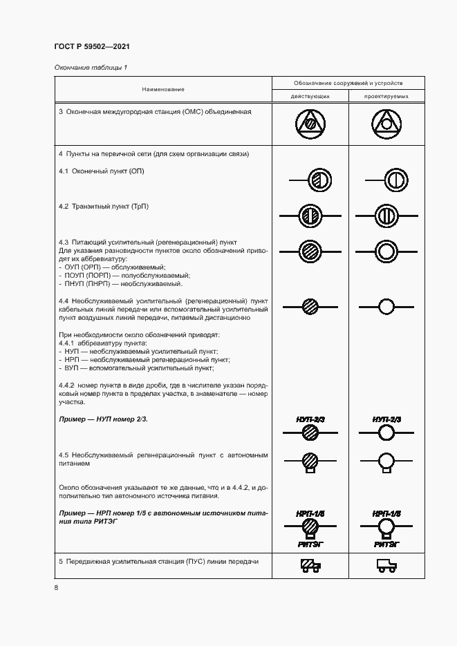 Страница 12 ГОСТ Р 59502-2021