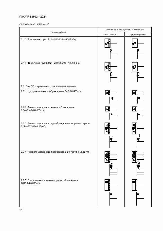 Страница 14 ГОСТ Р 59502-2021
