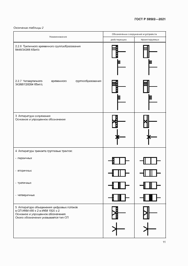 Страница 15 ГОСТ Р 59502-2021