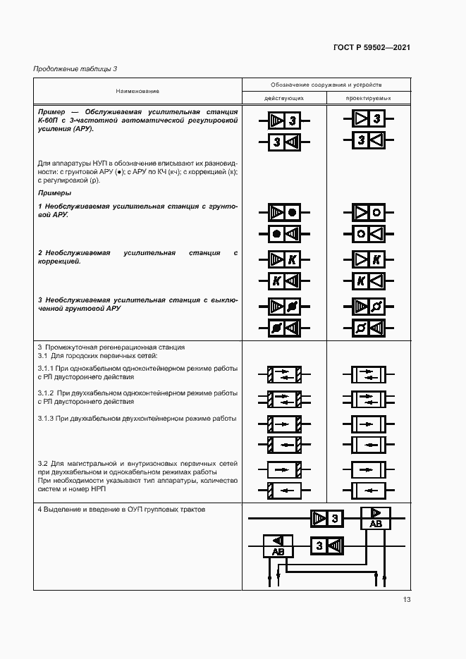 Страница 17 ГОСТ Р 59502-2021