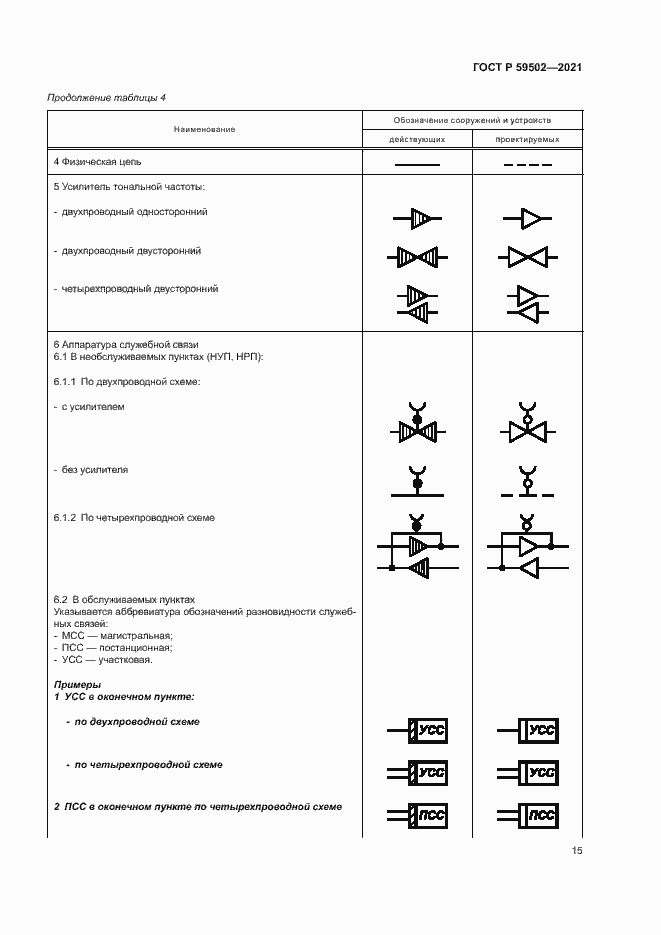 Страница 19 ГОСТ Р 59502-2021