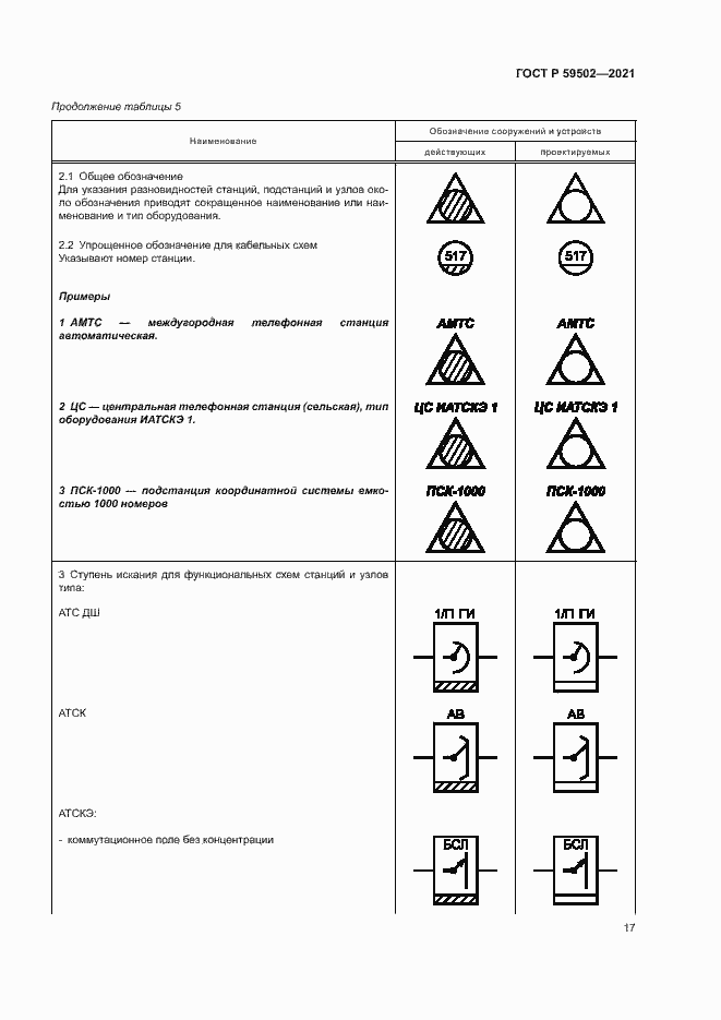 Страница 21 ГОСТ Р 59502-2021
