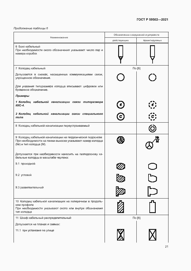Страница 25 ГОСТ Р 59502-2021