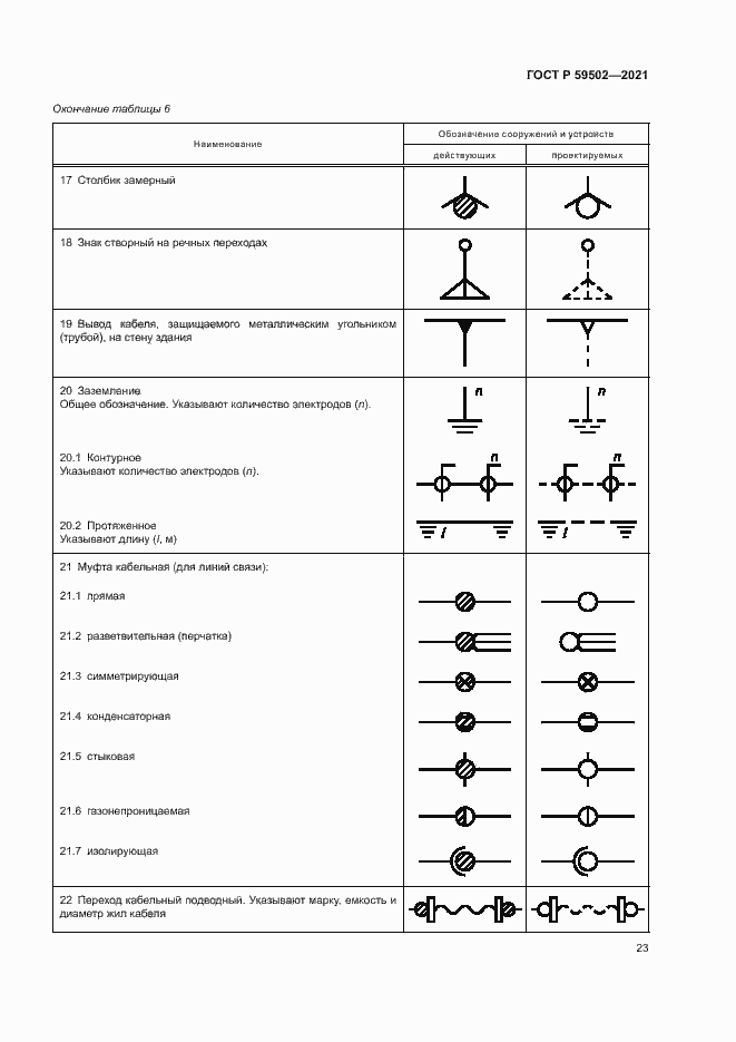 Страница 27 ГОСТ Р 59502-2021