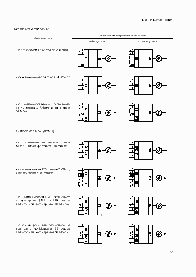 Страница 31 ГОСТ Р 59502-2021