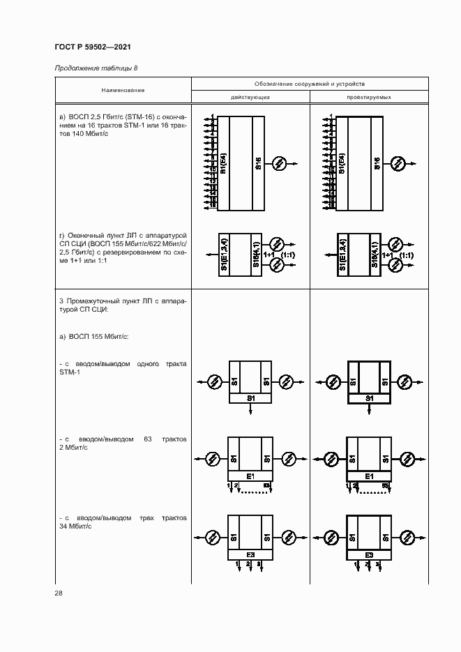 Страница 32 ГОСТ Р 59502-2021