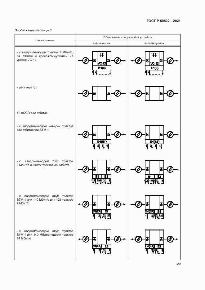 Страница 33 ГОСТ Р 59502-2021