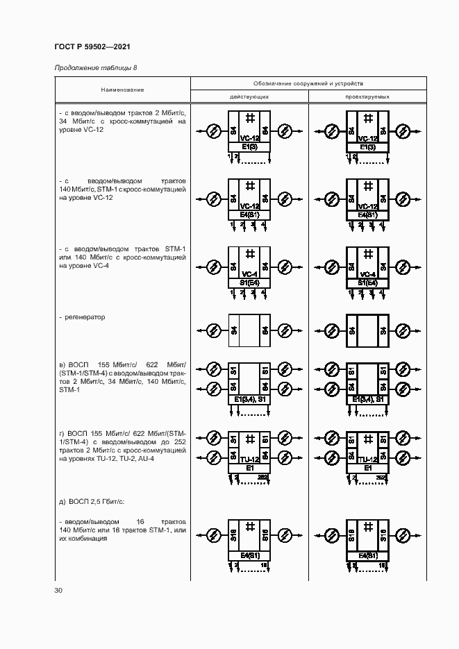 Страница 34 ГОСТ Р 59502-2021