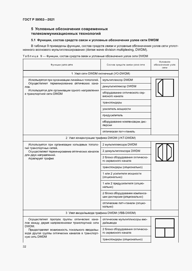 Страница 36 ГОСТ Р 59502-2021