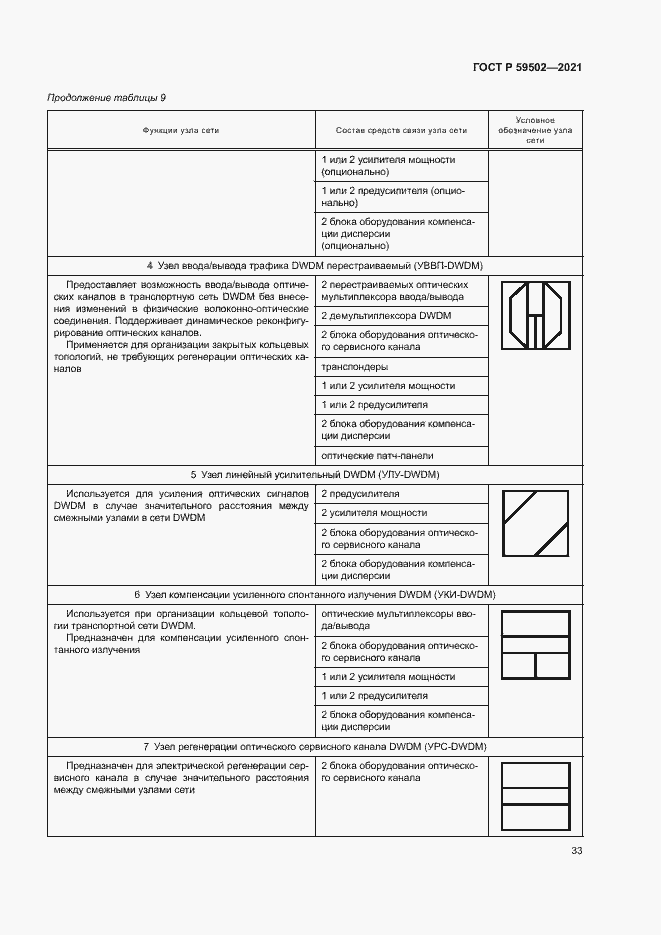 Страница 37 ГОСТ Р 59502-2021