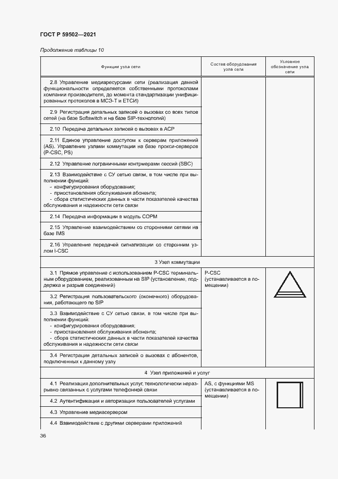 Страница 40 ГОСТ Р 59502-2021