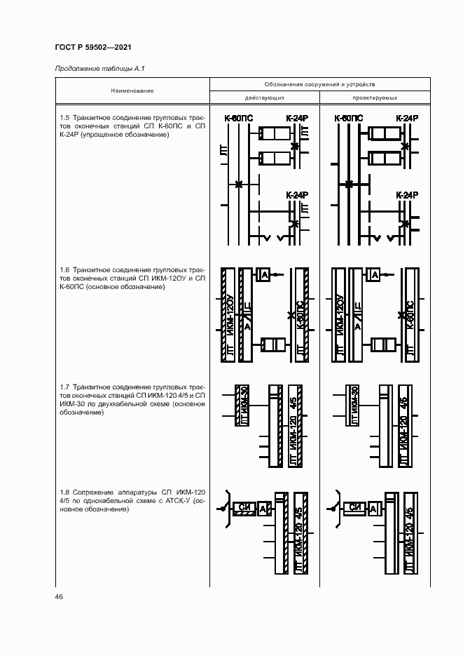 Страница 50 ГОСТ Р 59502-2021