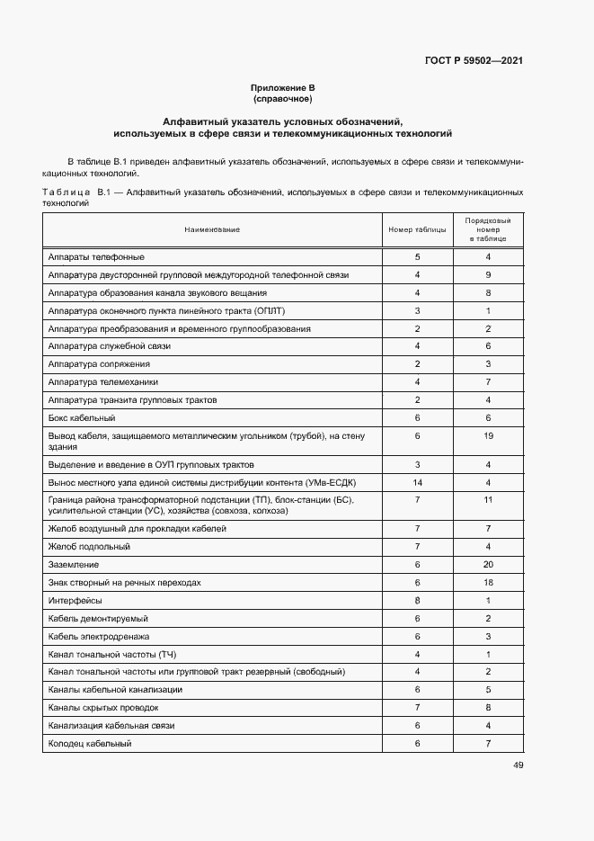 Страница 53 ГОСТ Р 59502-2021