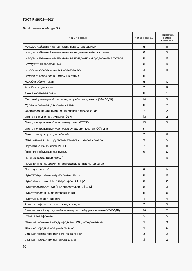 Страница 54 ГОСТ Р 59502-2021