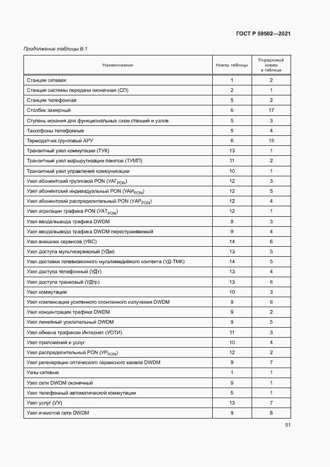 Страница 55 ГОСТ Р 59502-2021