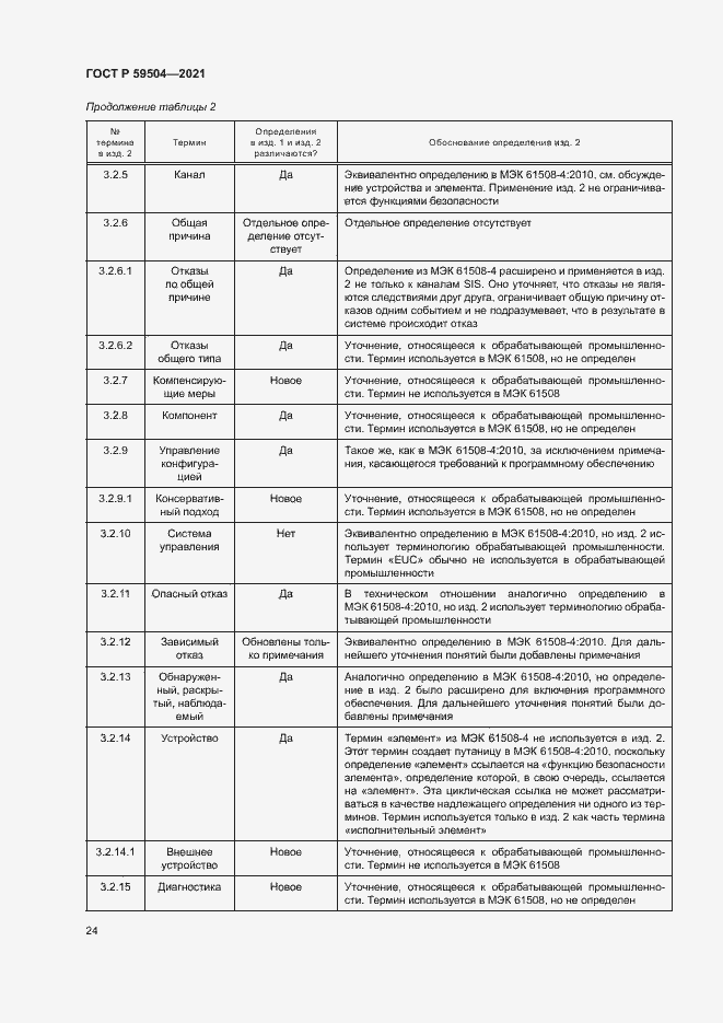 Страница 29 ГОСТ Р 59504-2021