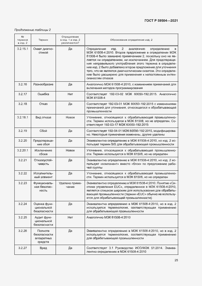 Страница 30 ГОСТ Р 59504-2021