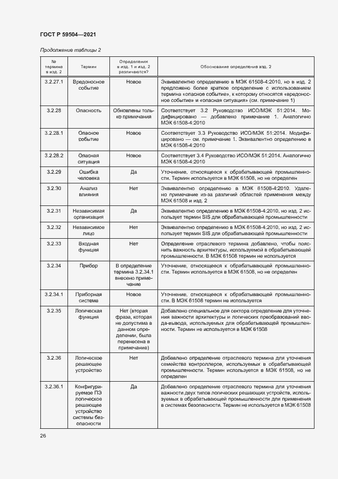 Страница 31 ГОСТ Р 59504-2021
