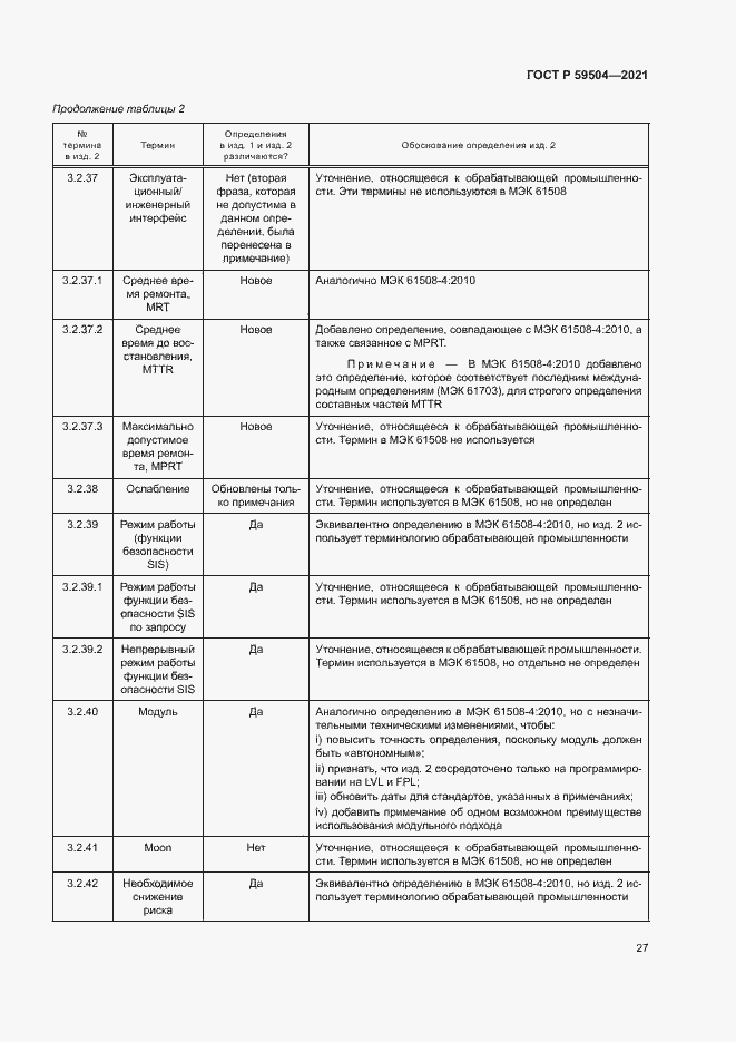 Страница 32 ГОСТ Р 59504-2021