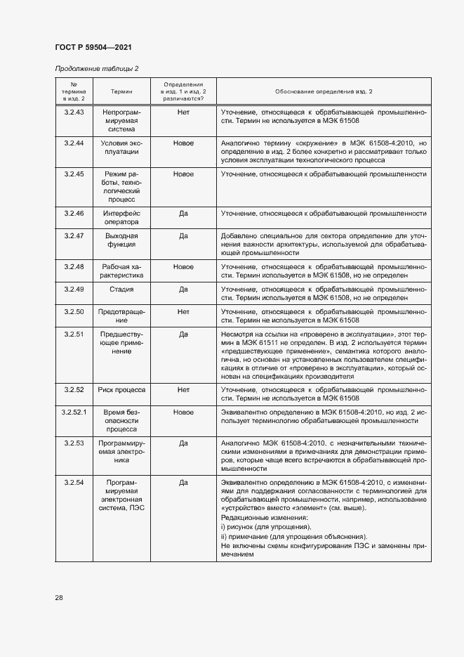 Страница 33 ГОСТ Р 59504-2021