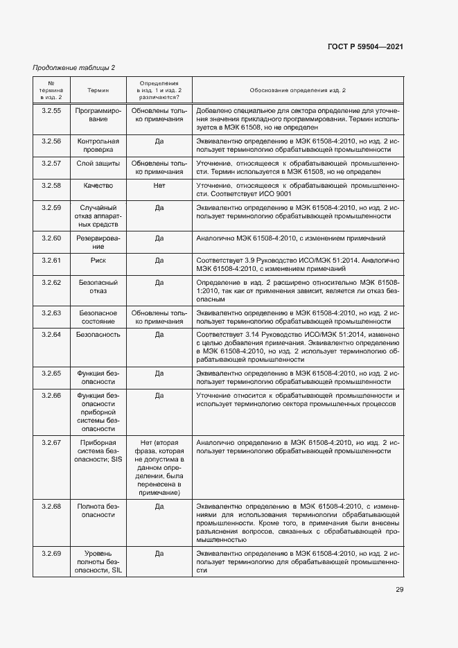 Страница 34 ГОСТ Р 59504-2021