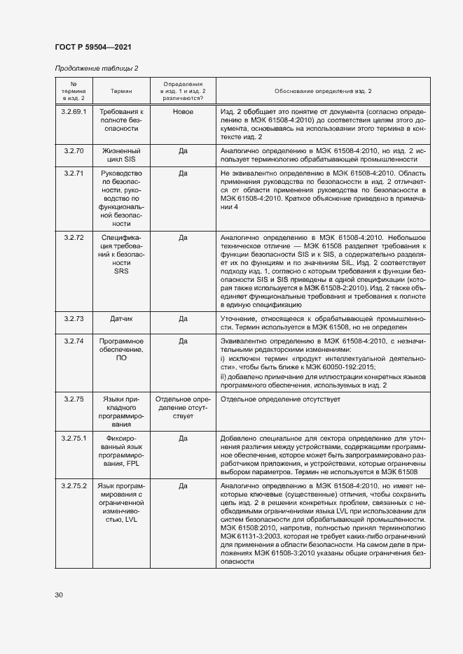 Страница 35 ГОСТ Р 59504-2021