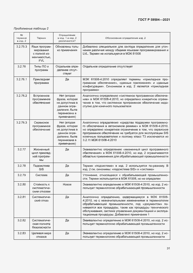 Страница 36 ГОСТ Р 59504-2021