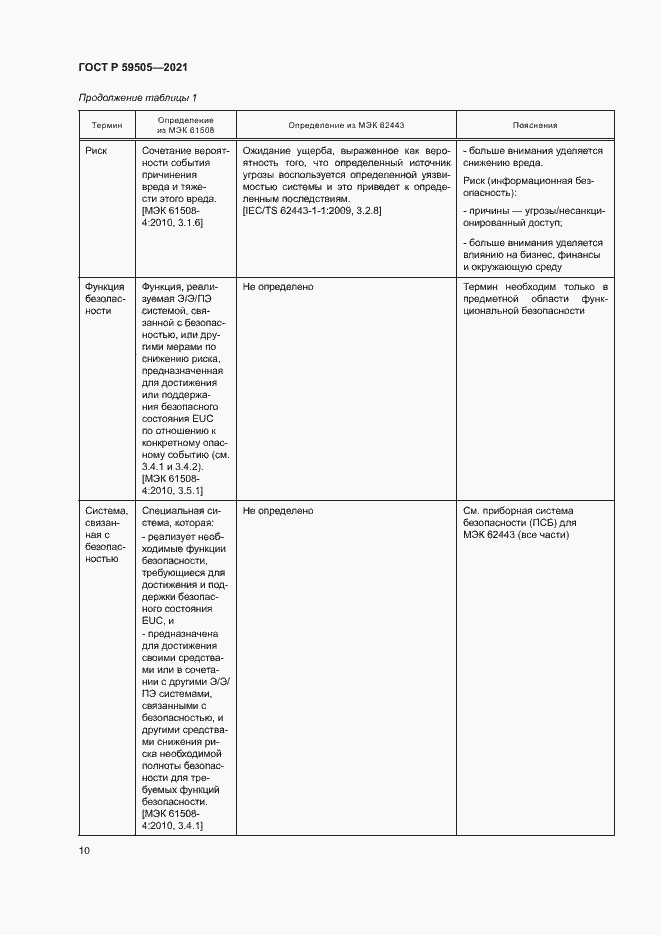 Страница 14 ГОСТ Р 59505-2021