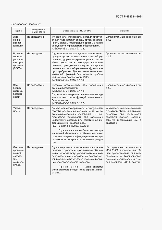 Страница 15 ГОСТ Р 59505-2021