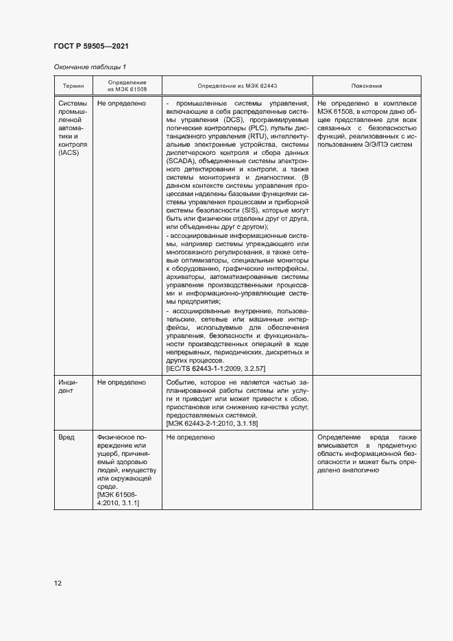 Страница 16 ГОСТ Р 59505-2021