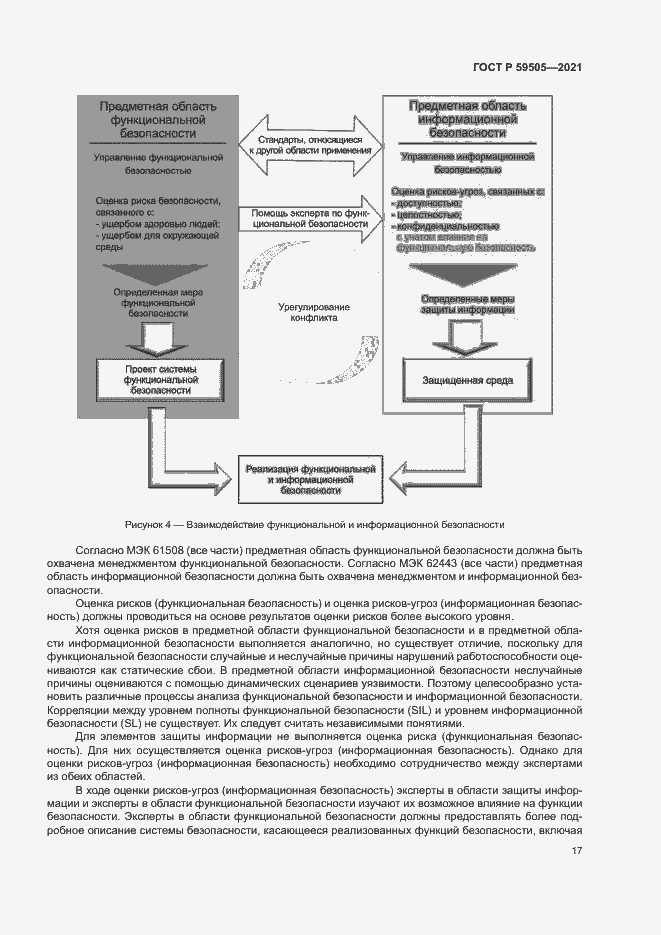 Страница 21 ГОСТ Р 59505-2021