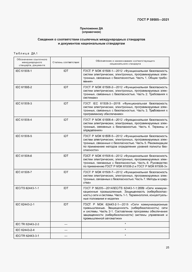 Страница 29 ГОСТ Р 59505-2021