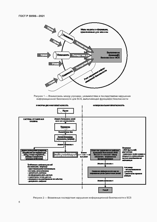 Страница 10 ГОСТ Р 59506-2021