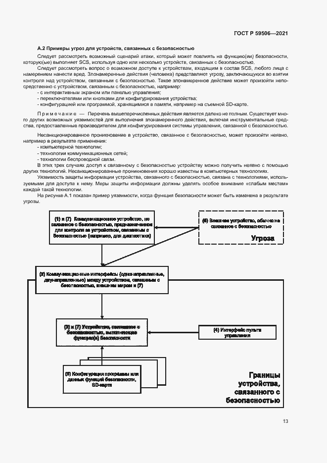 Страница 17 ГОСТ Р 59506-2021