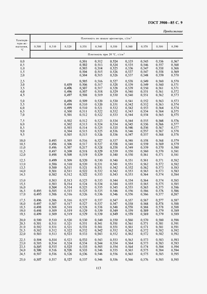 Страница 10 ГОСТ 3900-85