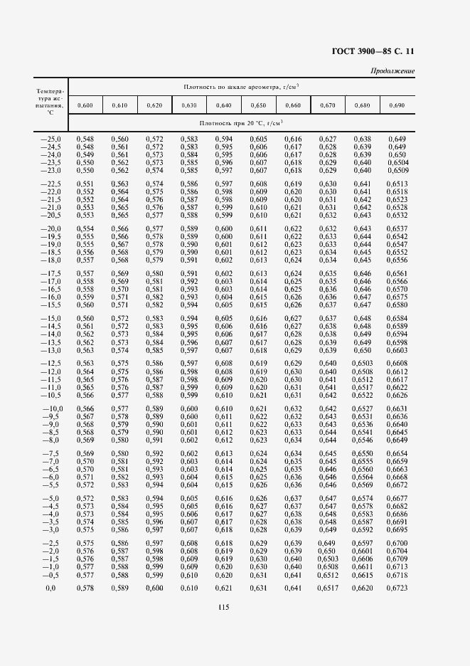 Страница 12 ГОСТ 3900-85