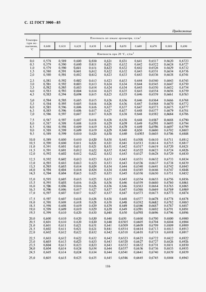 Страница 13 ГОСТ 3900-85