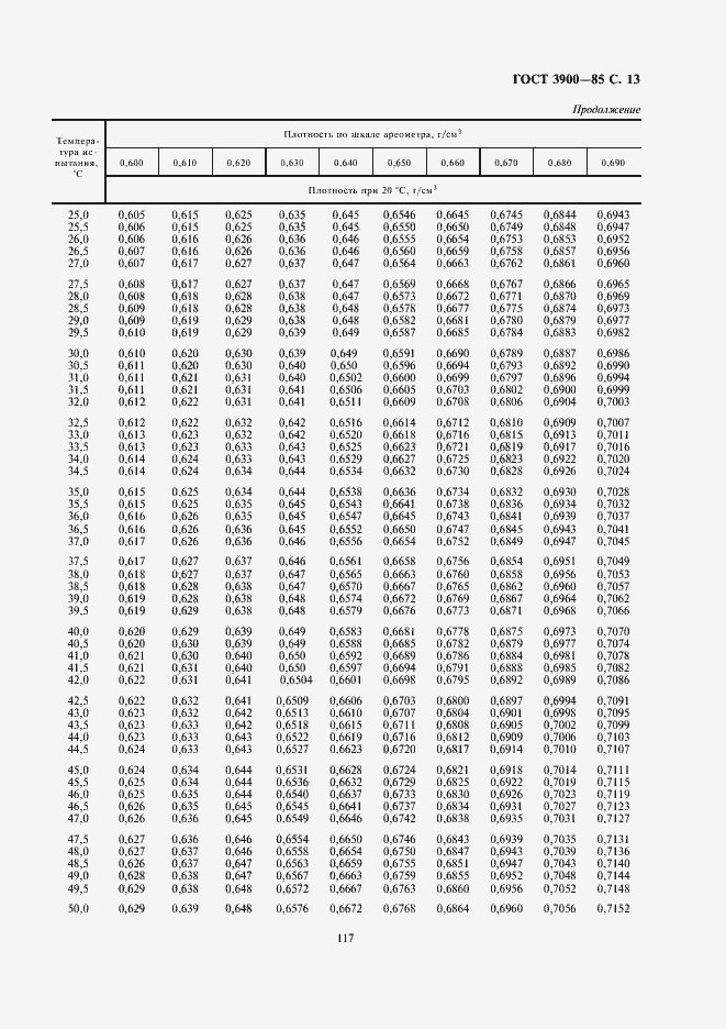 Страница 14 ГОСТ 3900-85
