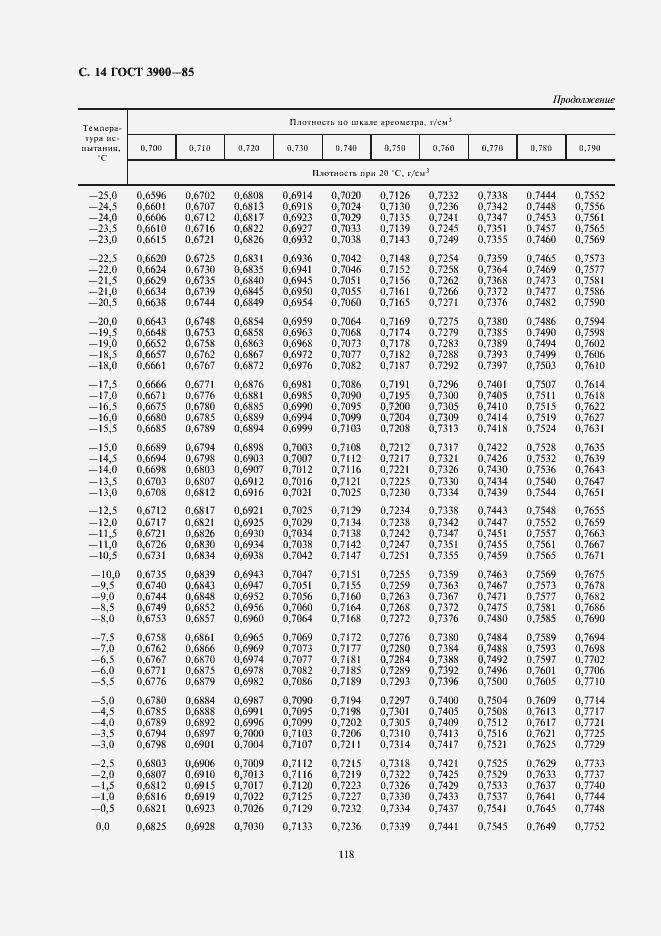 Страница 15 ГОСТ 3900-85