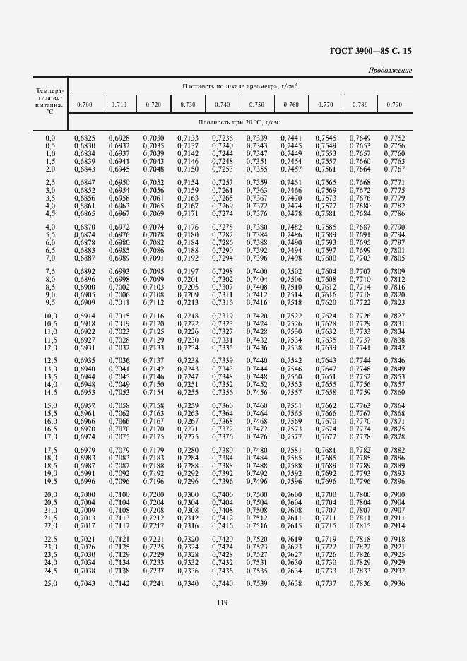 Страница 16 ГОСТ 3900-85