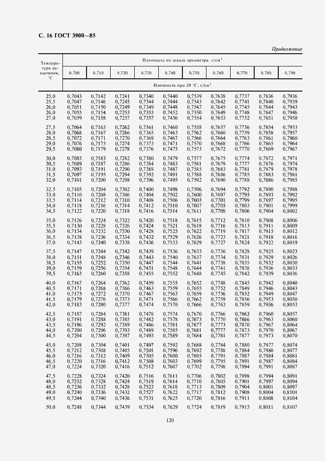 Страница 17 ГОСТ 3900-85