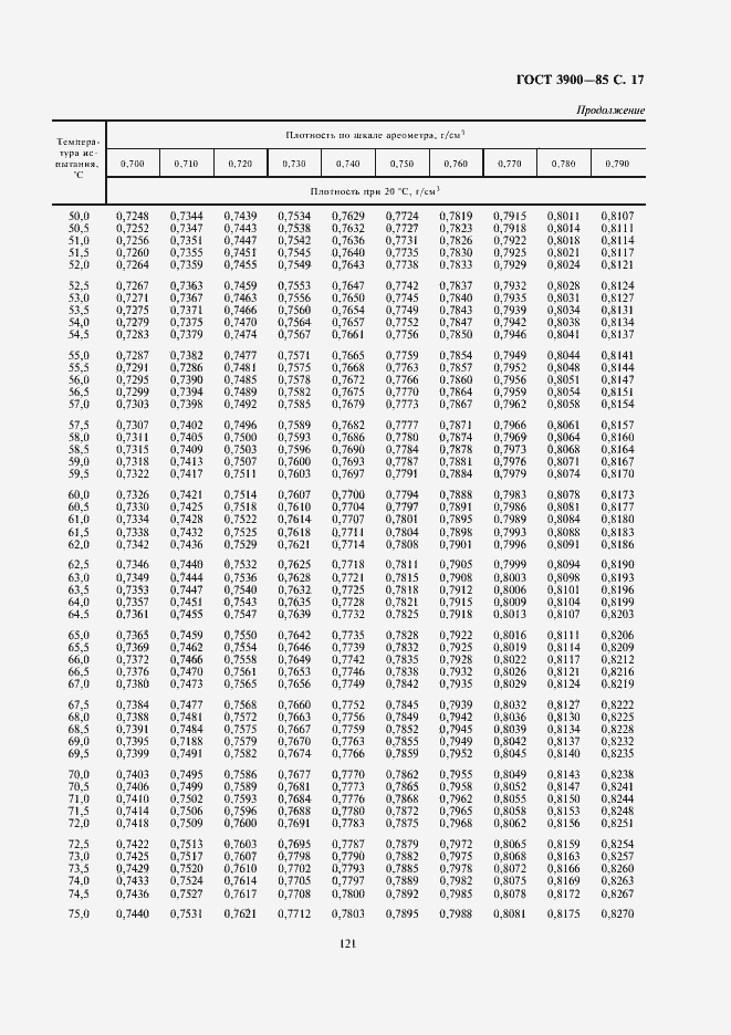 Страница 18 ГОСТ 3900-85
