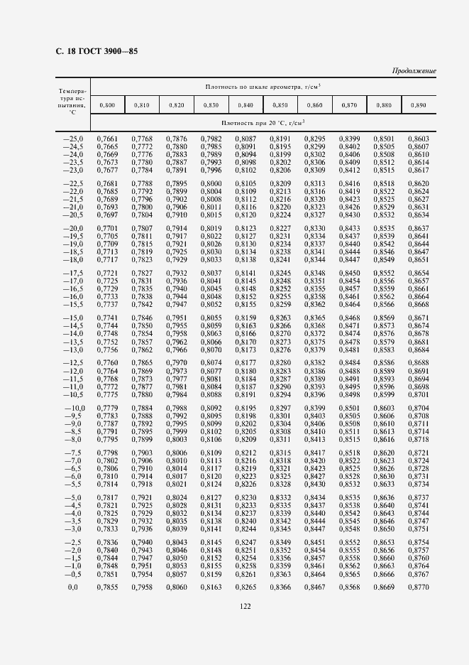Страница 19 ГОСТ 3900-85
