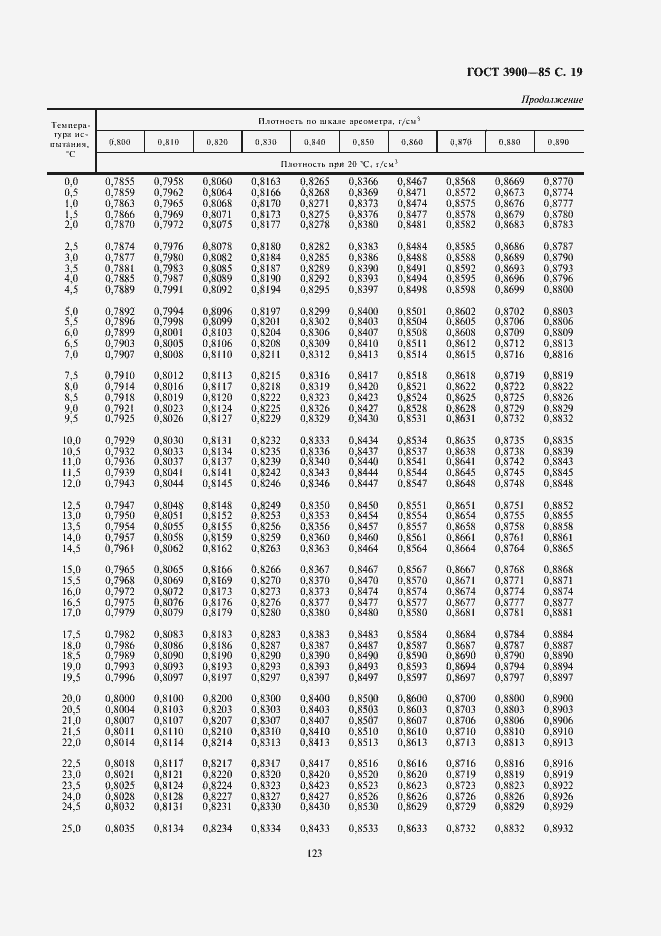 Страница 20 ГОСТ 3900-85