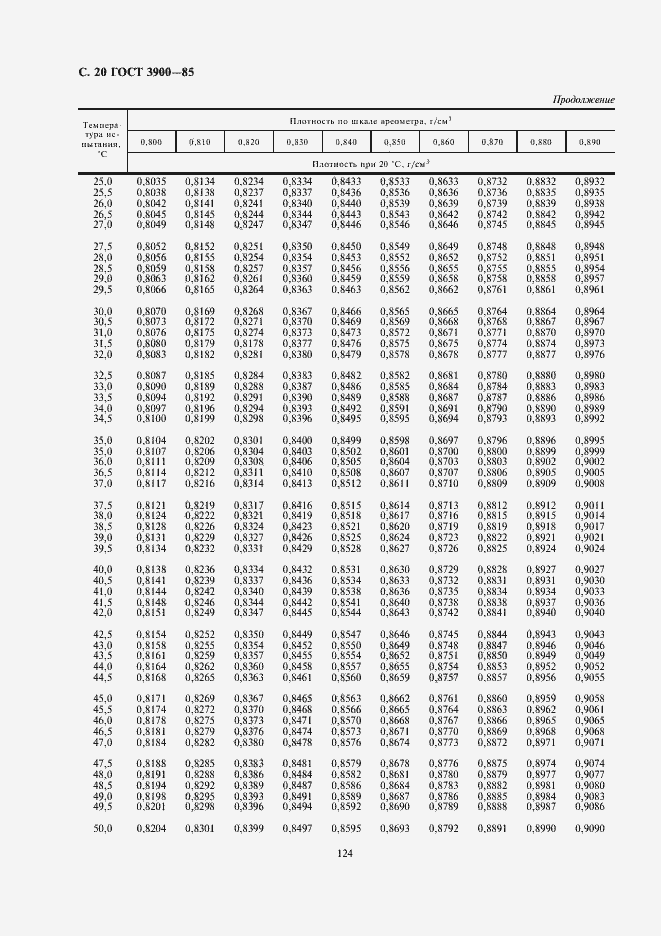 Страница 21 ГОСТ 3900-85