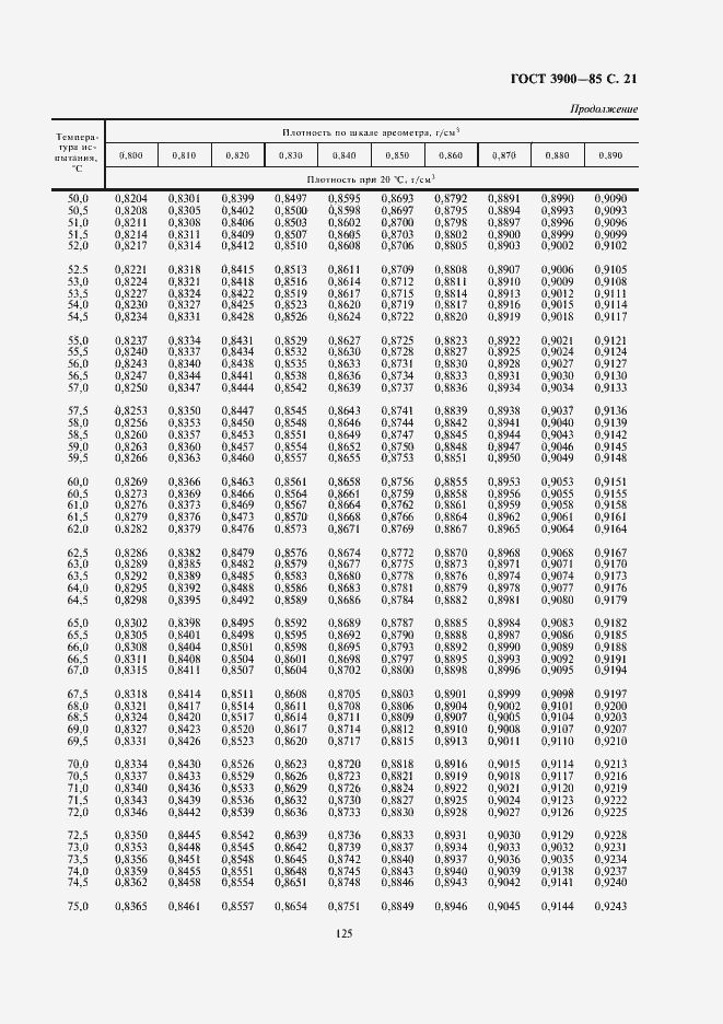 Страница 22 ГОСТ 3900-85