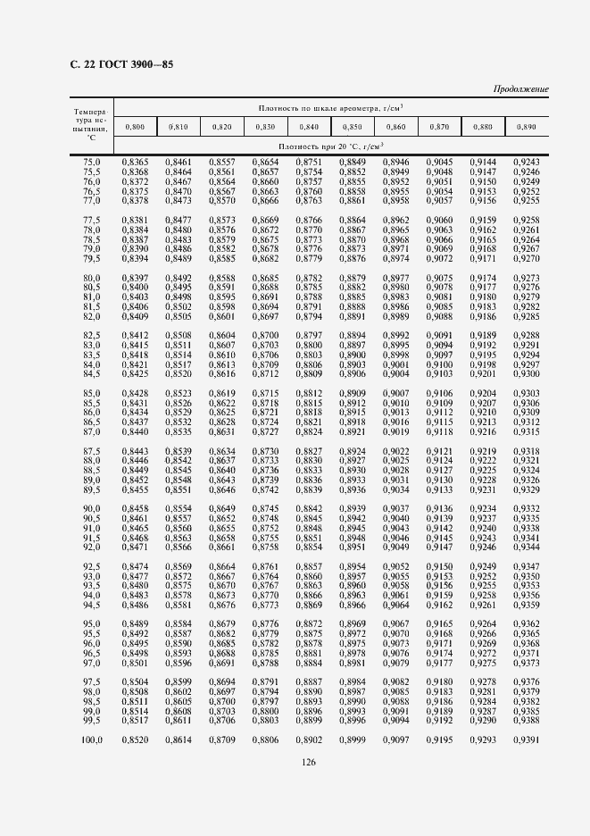 Страница 23 ГОСТ 3900-85